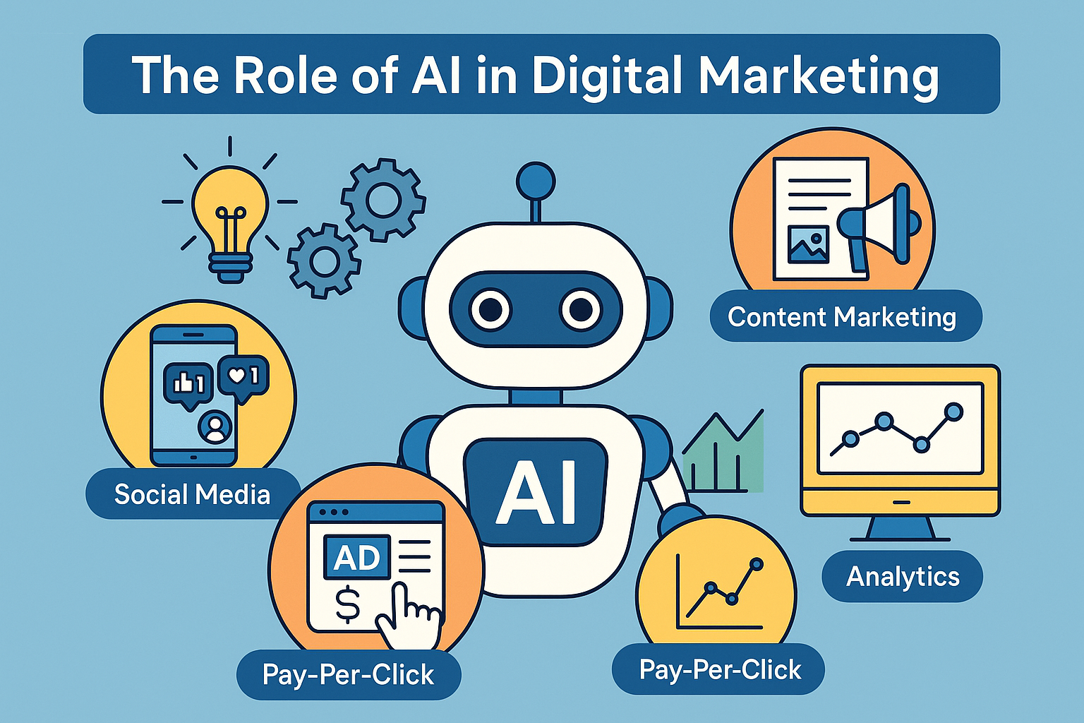 The Role of AI in Digital Marketing: Transforming the Future of Customer Engagement
