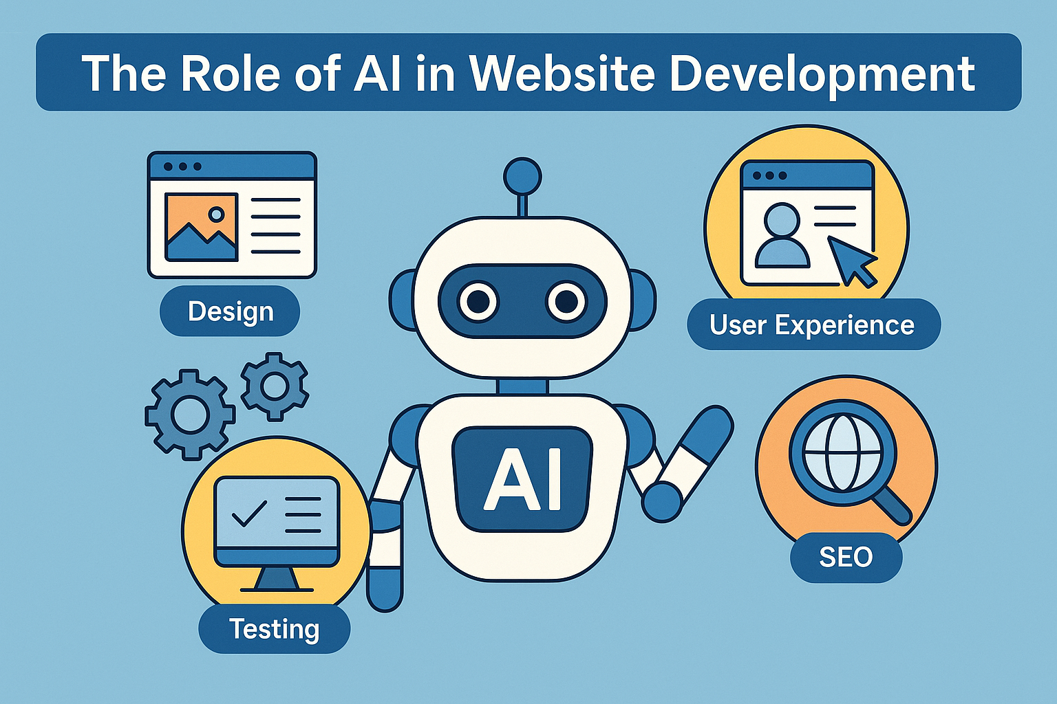 The Role of AI in Website Development: Revolutionizing the Way We Build Online Experiences